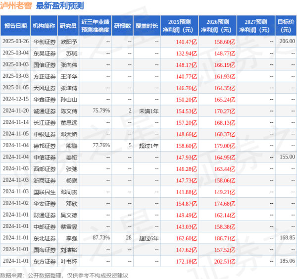 专业配资炒股 东吴证券: 给予泸州老窖买入评级