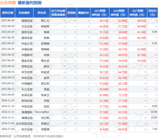股市配资官网网址 中原证券：给予分众传媒买入评级