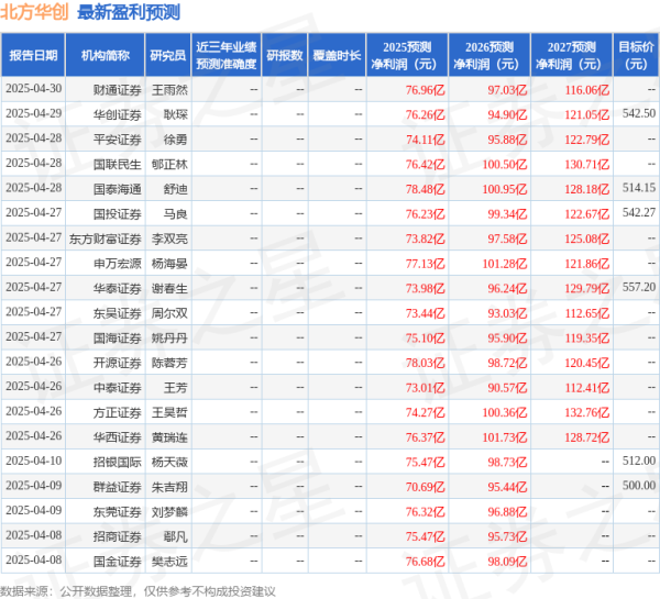线上股票配资炒股门户网址 中原证券：给予北方华创买入评级
