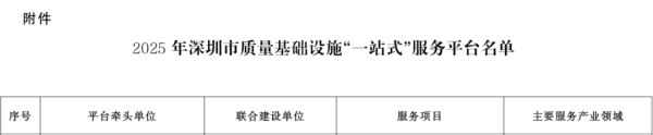 天天配资网 通用技术深圳中纺标联合深服协获批2025年深圳市质量基础设施“一站式”服务平台
