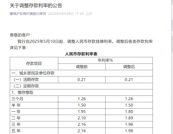 股市如何配资炒股 多地中小银行密集“降息”, 存款利率步入“1时代”