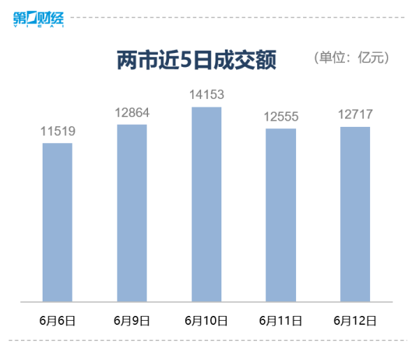 配资杠杆官方网站 滚动更新丨上证指数涨0.01%，CPO方向领涨