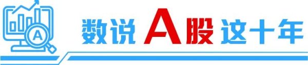 股票配资之家 A股十年变迁： 产业升级驱动成长，A股科技力量崛起